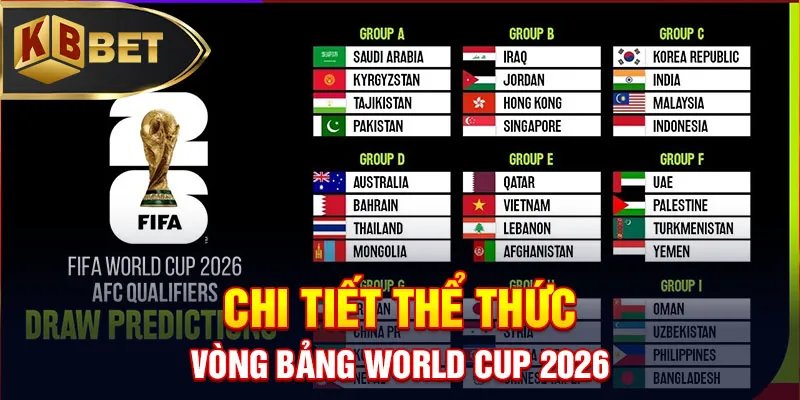 Chi tiết thể thức vòng bảng World Cup 2026