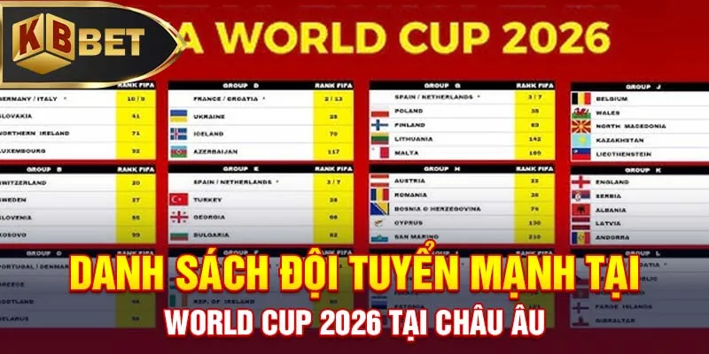 Danh sách đội tuyển mạnh tại World Cup 2026 tại Châu Âu