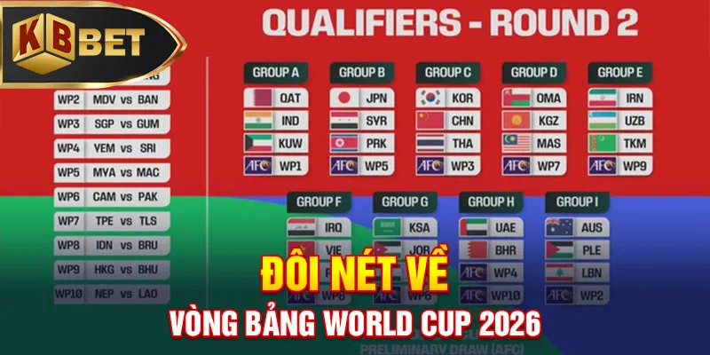 Đôi nét về vòng bảng World Cup 2026