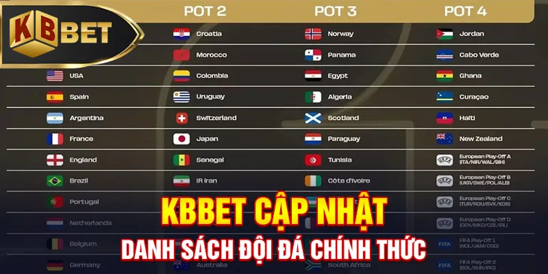 KBBET cập nhật danh sách đội đá chính thức