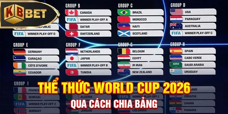 Thể thức World Cup 2026 qua cách chia bảng